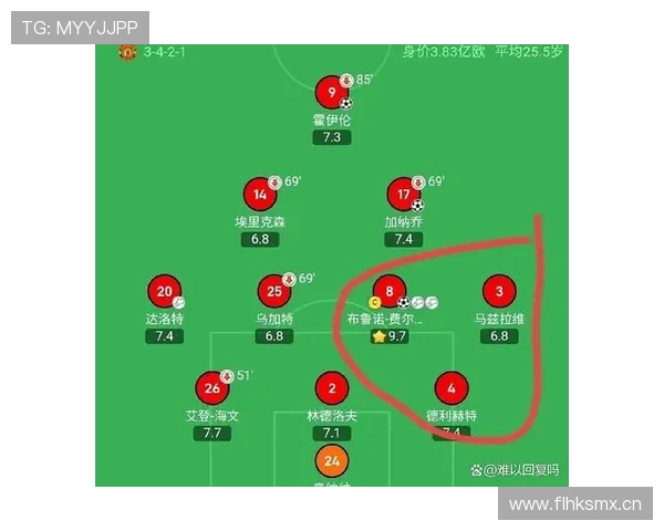曼联防守漏洞源于整体结构问题,对球队稳定性形成制约 曼联防守漏洞源于整体结构问题,对球队稳定性形成制约