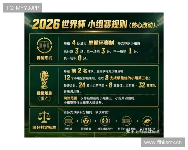 2026世界杯完整版赛制资格详解 2026世界杯完整版赛制资格详解